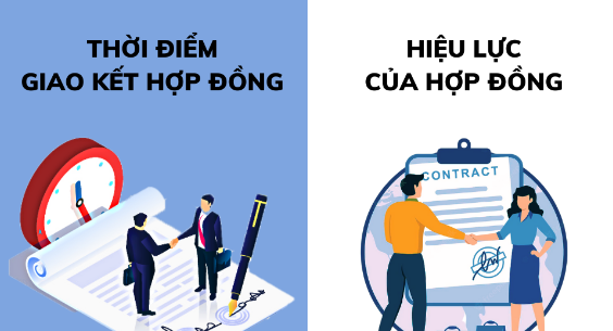 Chuyên đề 2: “THỜI ĐIỂM GIAO KẾT VÀ THỜI ĐIỂM CÓ HIỆU LỰC CỦA HỢP ĐỒNG THEO QUY ĐỊNH CỦA BỘ LUẬT DÂN SỰ 2005” CÒN ĐÓ NHIỀU QUY ĐỊNH CHƯA ĐẦY ĐỦ